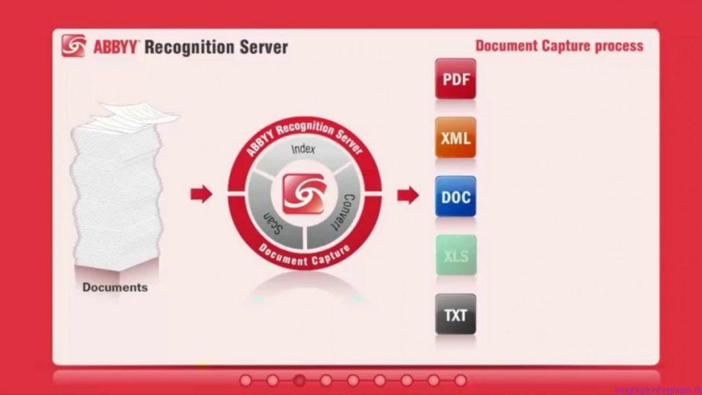 ABBYY 14 Pro full, phần mềm convert file ảnh ra word, excel  