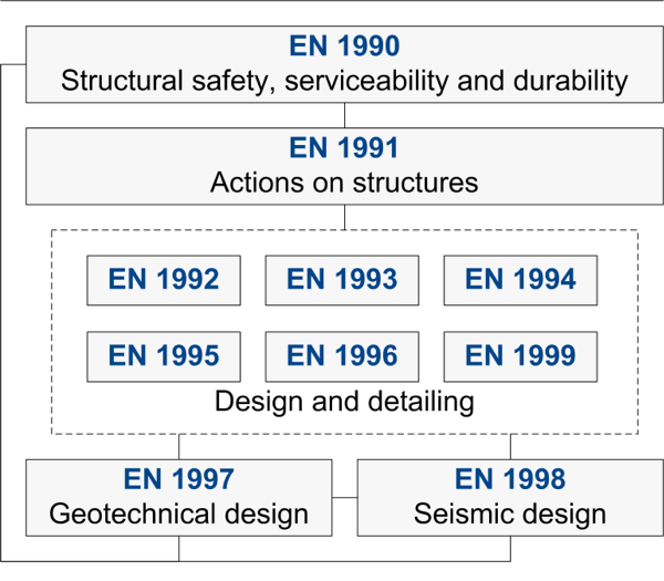 Trọn bộ tiêu chuẩn Eurocode Trọn bộ tiêu chuẩn Eurocode
