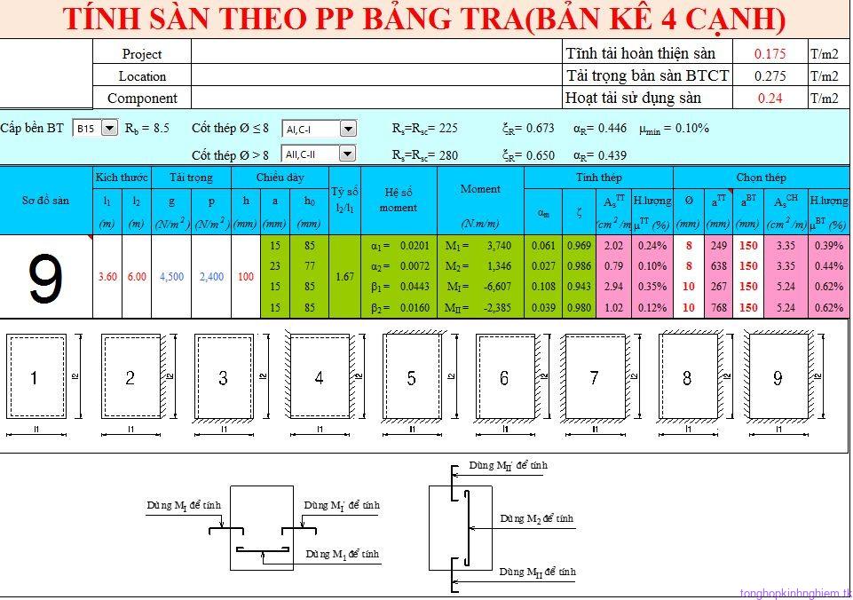 Bản tính sàn dựa trên bảng tra Bản tính sàn dựa trên bảng tra