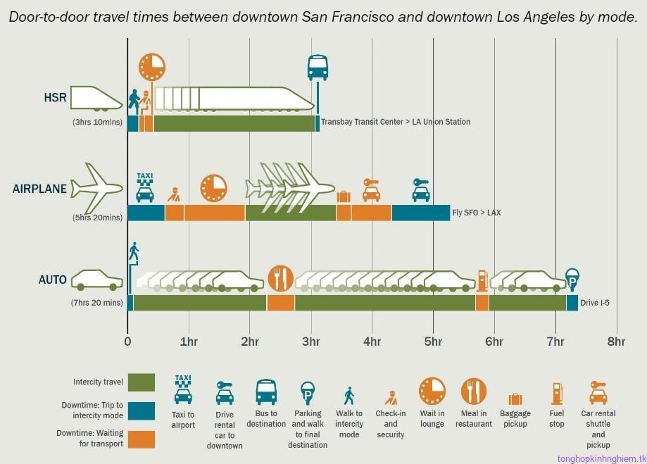 Sự phát triển của đường sắt tốc độ cao trên thế giới  