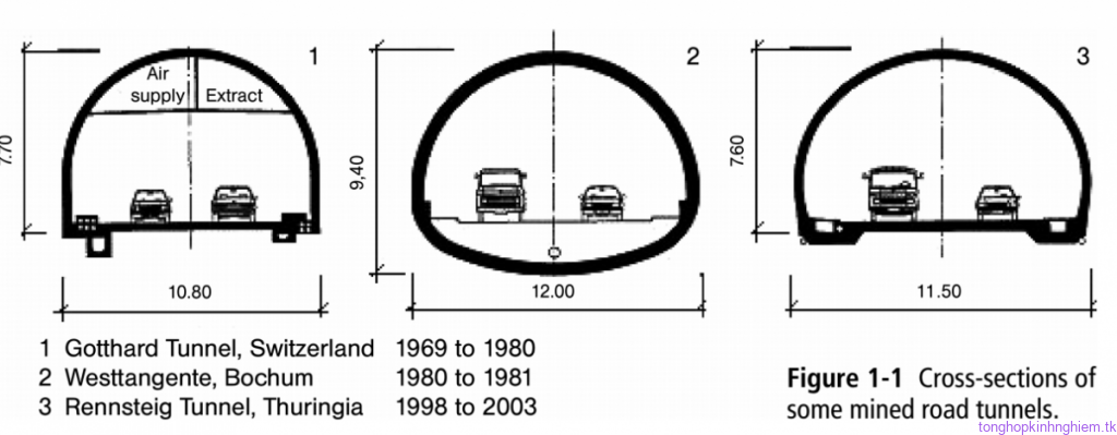 Nguyên tắc thiết kế mặt cắt ngang cho hầm  