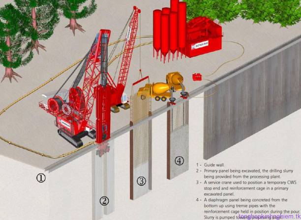 Chỉ dẫn thiết kế tường vây (Dwall)  