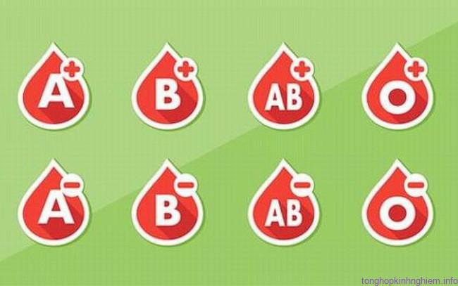Lựa chọn nghề nghiệp theo nhóm máu Lựa chọn nghề nghiệp theo nhóm máu