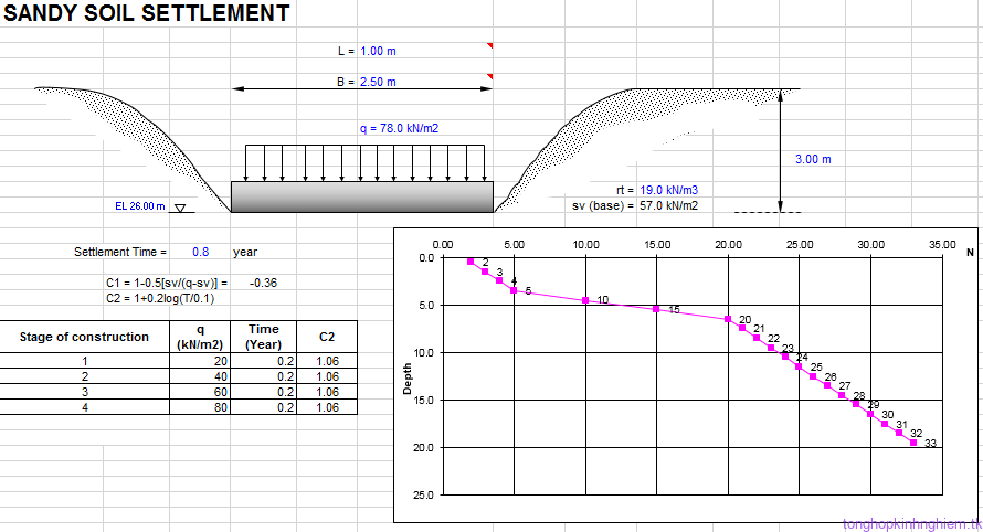 Bản tính lún móng trên nền đất cát  