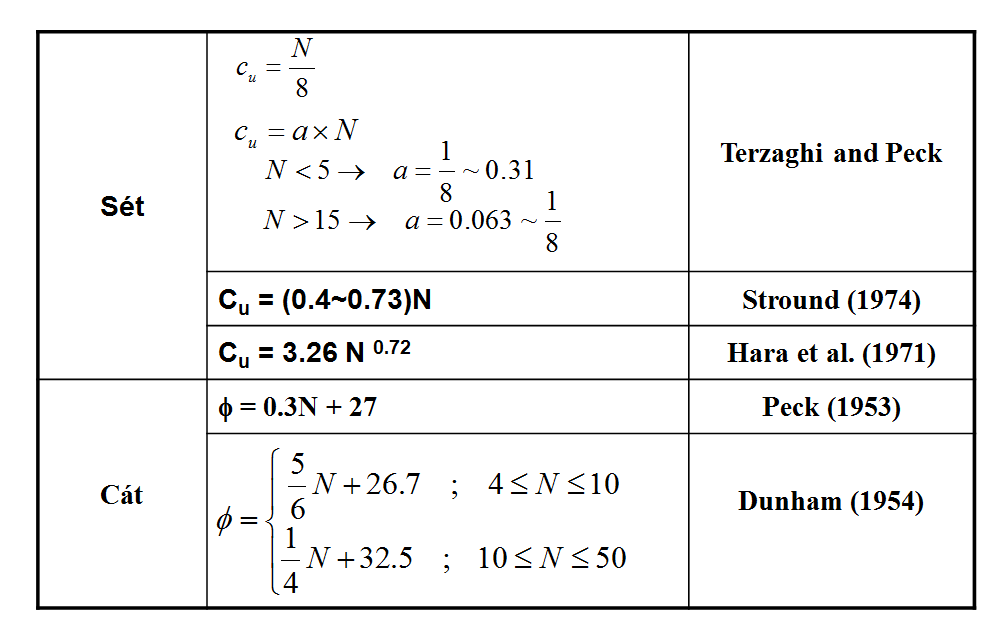 Tài liệu plaxis của thầy Nguyễn Minh Tâm  