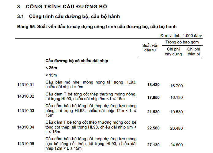 Suất vốn đầu tư xây dựng công trình và giá xây dựng Suất vốn đầu tư xây dựng công trình và giá xây dựng