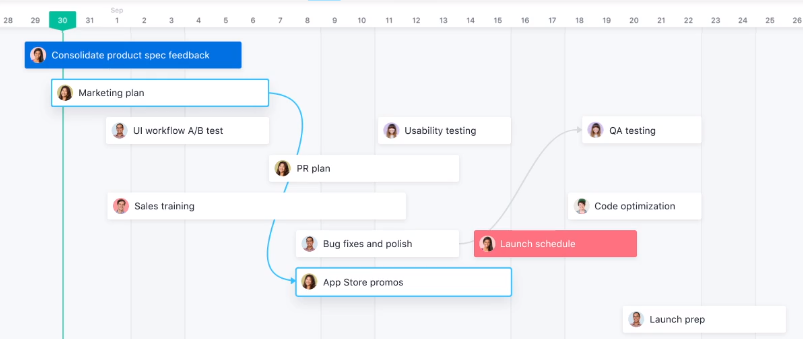 Quản lý công việc trực tuyến với asana  