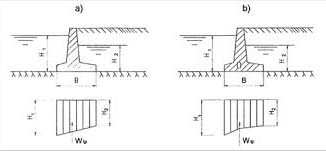 TCVN 9152:2012– Quy trình thiết kế tường chắn công trình thủy lợi 