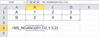 Code VBA nội suy một chiều hai chiều trong Excel  