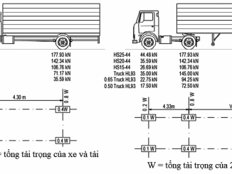 Bàn về vấn đề cắm biển hạn chế tải trọng xe qua cầu   Bàn về vấn đề cắm biển hạn chế tải trọng xe qua cầu
