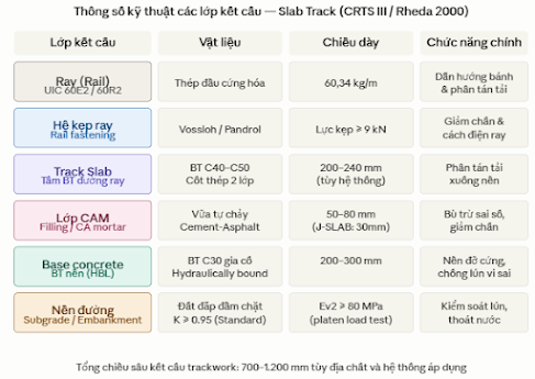 Hệ thống Trackwork cho Đường sắt Tốc độ Cao Hệ thống Trackwork cho Đường sắt Tốc độ Cao