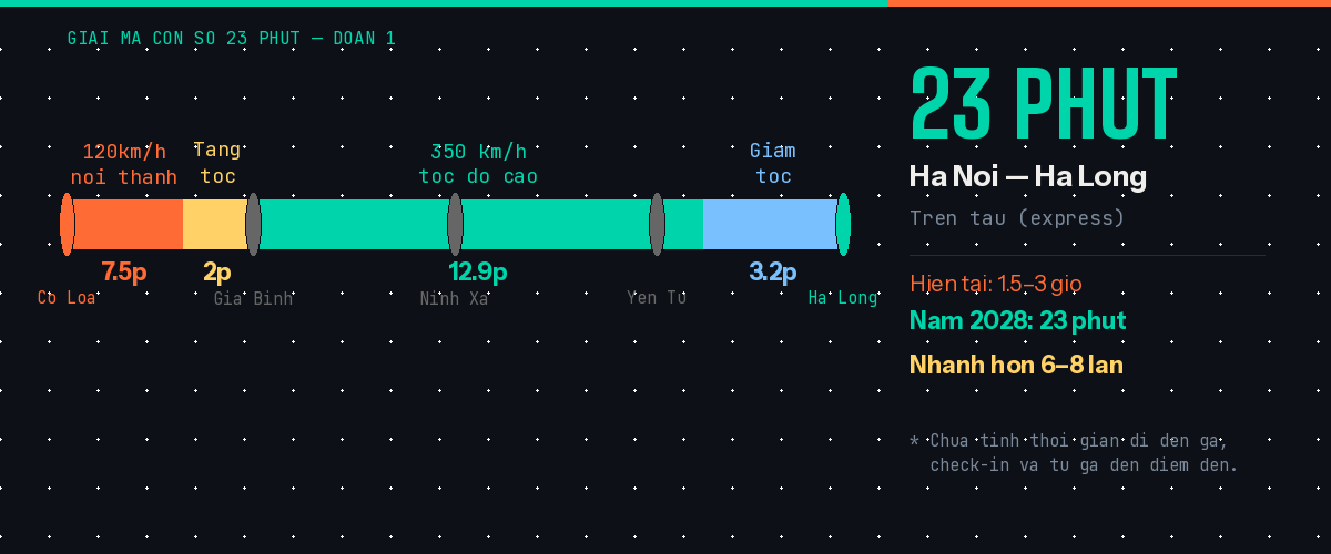 Đường Sắt Tốc Độ Cao Việt Nam - Những Gì Báo Chí Không Nói Đủ Đường Sắt Tốc Độ Cao Việt Nam - Những Gì Báo Chí Không Nói Đủ