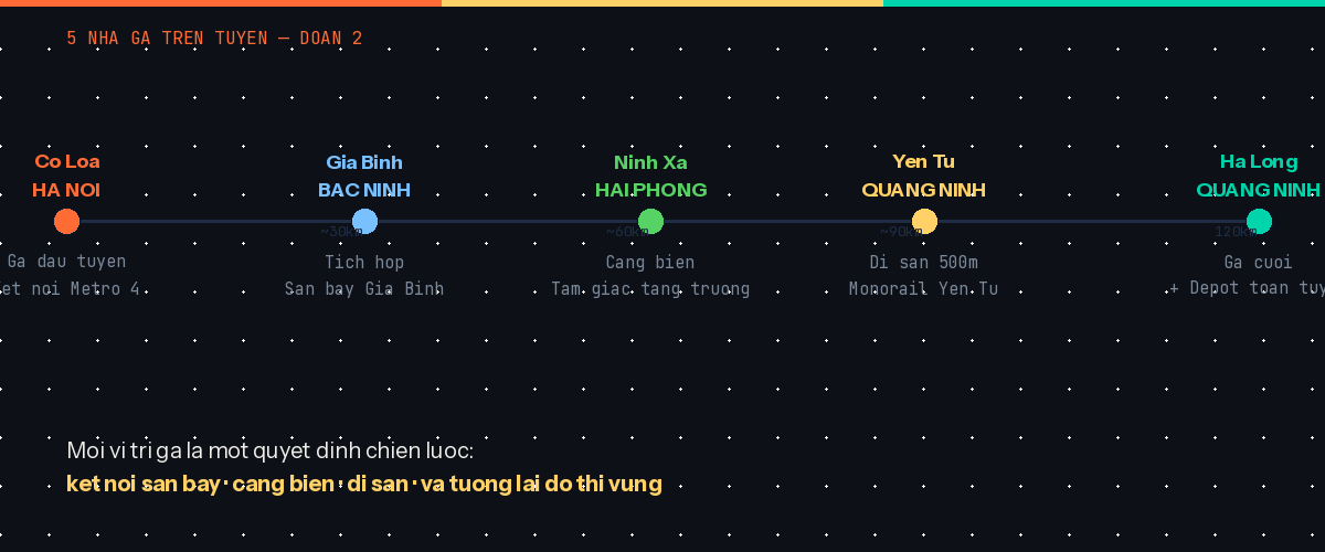 Đường Sắt Tốc Độ Cao Việt Nam - Những Gì Báo Chí Không Nói Đủ Đường Sắt Tốc Độ Cao Việt Nam - Những Gì Báo Chí Không Nói Đủ