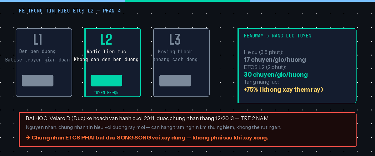 Đường Sắt Tốc Độ Cao Việt Nam - Những Gì Báo Chí Không Nói Đủ Đường Sắt Tốc Độ Cao Việt Nam - Những Gì Báo Chí Không Nói Đủ