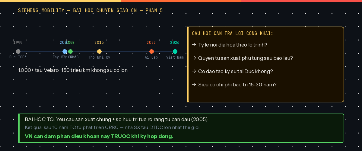 Đường Sắt Tốc Độ Cao Việt Nam - Những Gì Báo Chí Không Nói Đủ Đường Sắt Tốc Độ Cao Việt Nam - Những Gì Báo Chí Không Nói Đủ