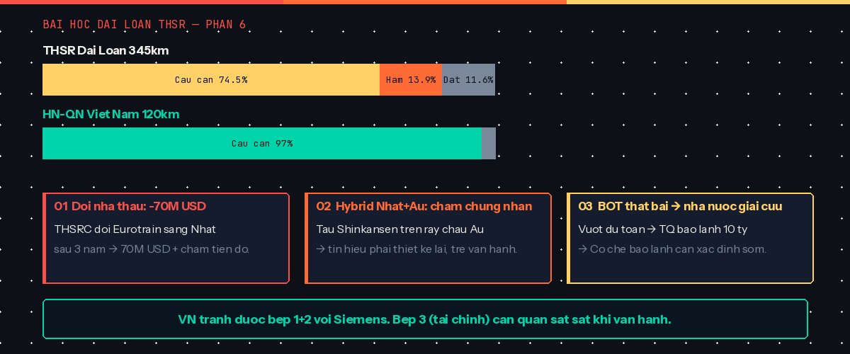 Đường Sắt Tốc Độ Cao Việt Nam - Những Gì Báo Chí Không Nói Đủ Đường Sắt Tốc Độ Cao Việt Nam - Những Gì Báo Chí Không Nói Đủ