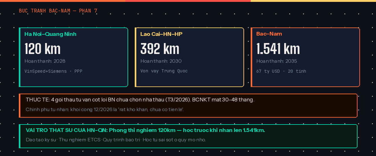 Đường Sắt Tốc Độ Cao Việt Nam - Những Gì Báo Chí Không Nói Đủ Đường Sắt Tốc Độ Cao Việt Nam - Những Gì Báo Chí Không Nói Đủ