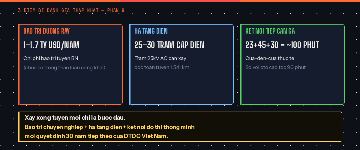 Đường Sắt Tốc Độ Cao Việt Nam - Những Gì Báo Chí Không Nói Đủ Đường Sắt Tốc Độ Cao Việt Nam - Những Gì Báo Chí Không Nói Đủ