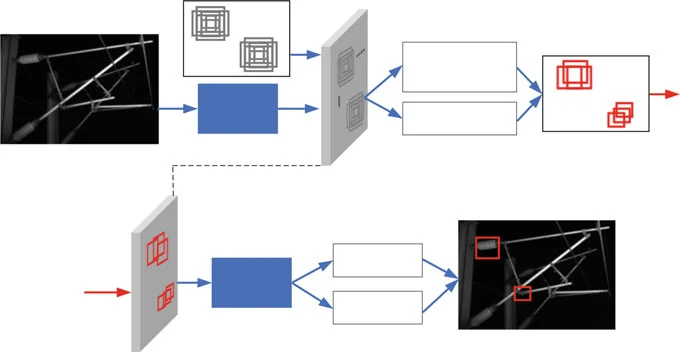 Phát hiện lỗi thiết bị hỗ trợ mạng tiếp xúc trên cao bằng Deep Learning trong ĐSTC